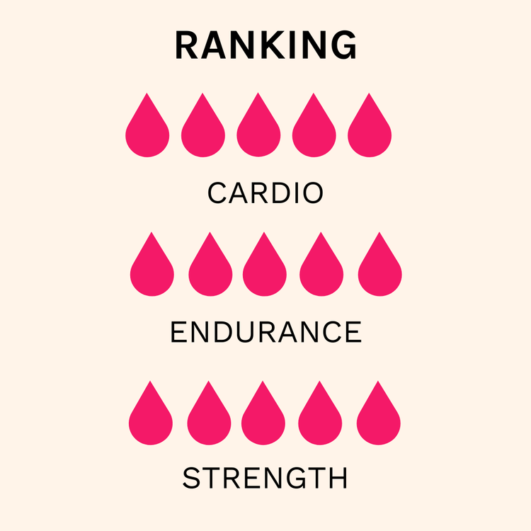 Classes — Fusion Fitness