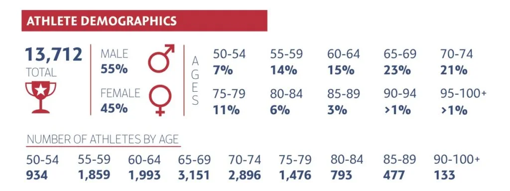 nsga-demographic-copy-1024x385.jpg