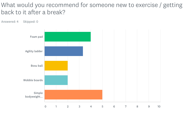 Screenshot_2020-01-21 SurveyMonkey Analyze - Best balance equipment 2019.png