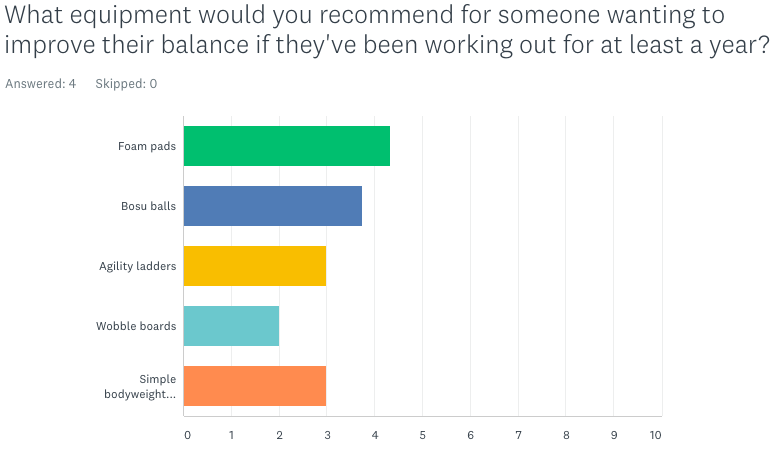 Screenshot_2020-01-21 SurveyMonkey Analyze - Best balance equipment 2019(1).png