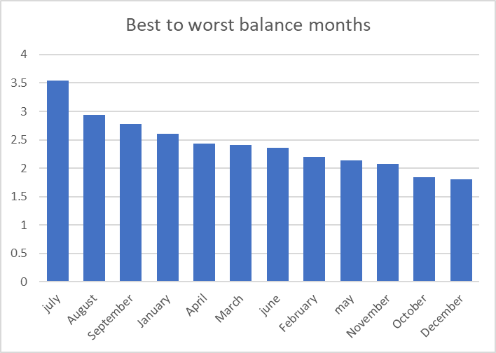 Does Balance Get Worse at Certain Times of Year? — ZIBRIO