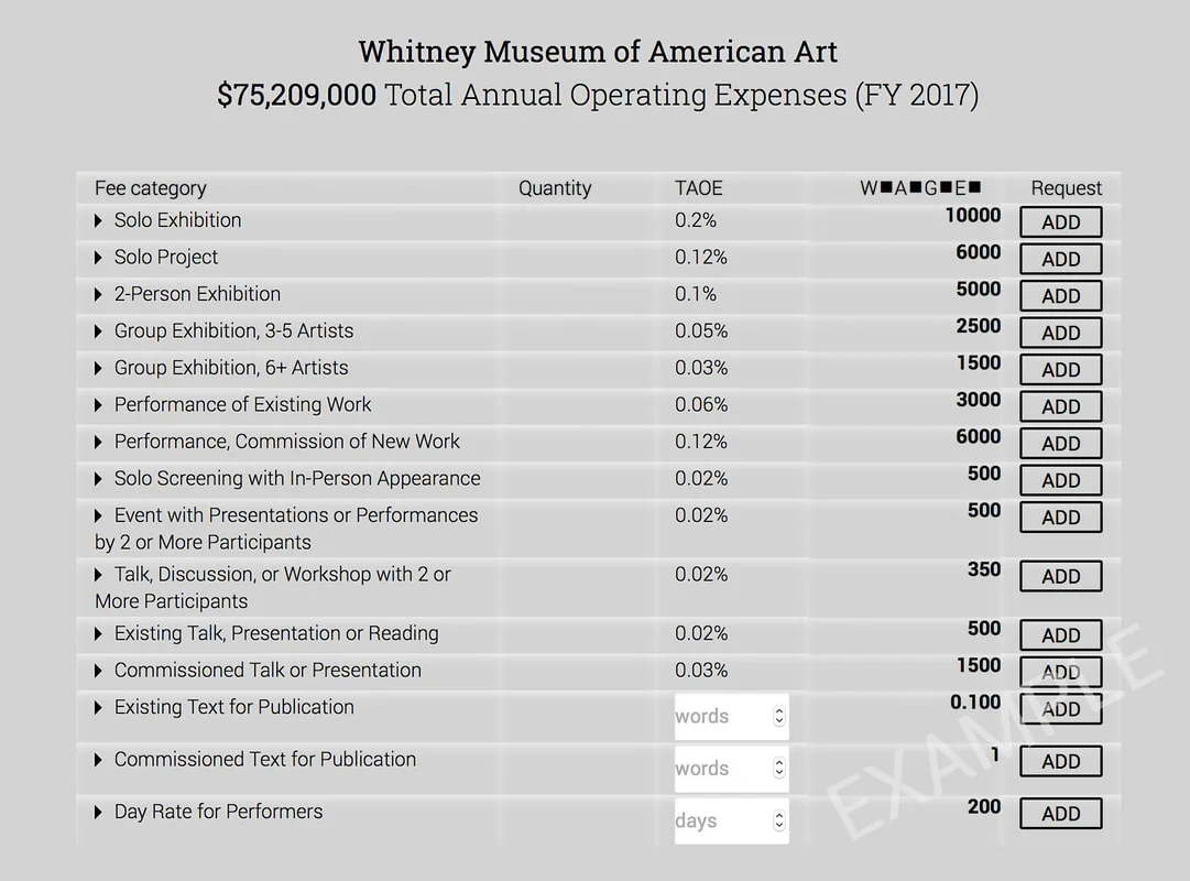 Screenshot of WAGENCY’s sample fee schedule for the Whitney Museum of Art, https://wageforwork.com/wagency. WAGENCY encourages artists to use their online fee schedule and database, in order to create a transparent archive of transactions between artists and institutions, and to establish fair industry standards.