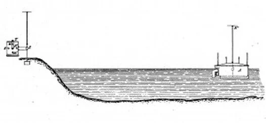 Patent diagram showing Tesla’s radio-controlled boat and transmitter. S is a generator producing electromagnetic waves and is connected to an antenna. To its left is the control box. From NT, “Method of and Apparatus for Controlling Mechanism of Moving Vessels or Vehicles,” US Patent 613,809 (filed 1 July 1898, granted 8 Nov. 1898), Figure 9.