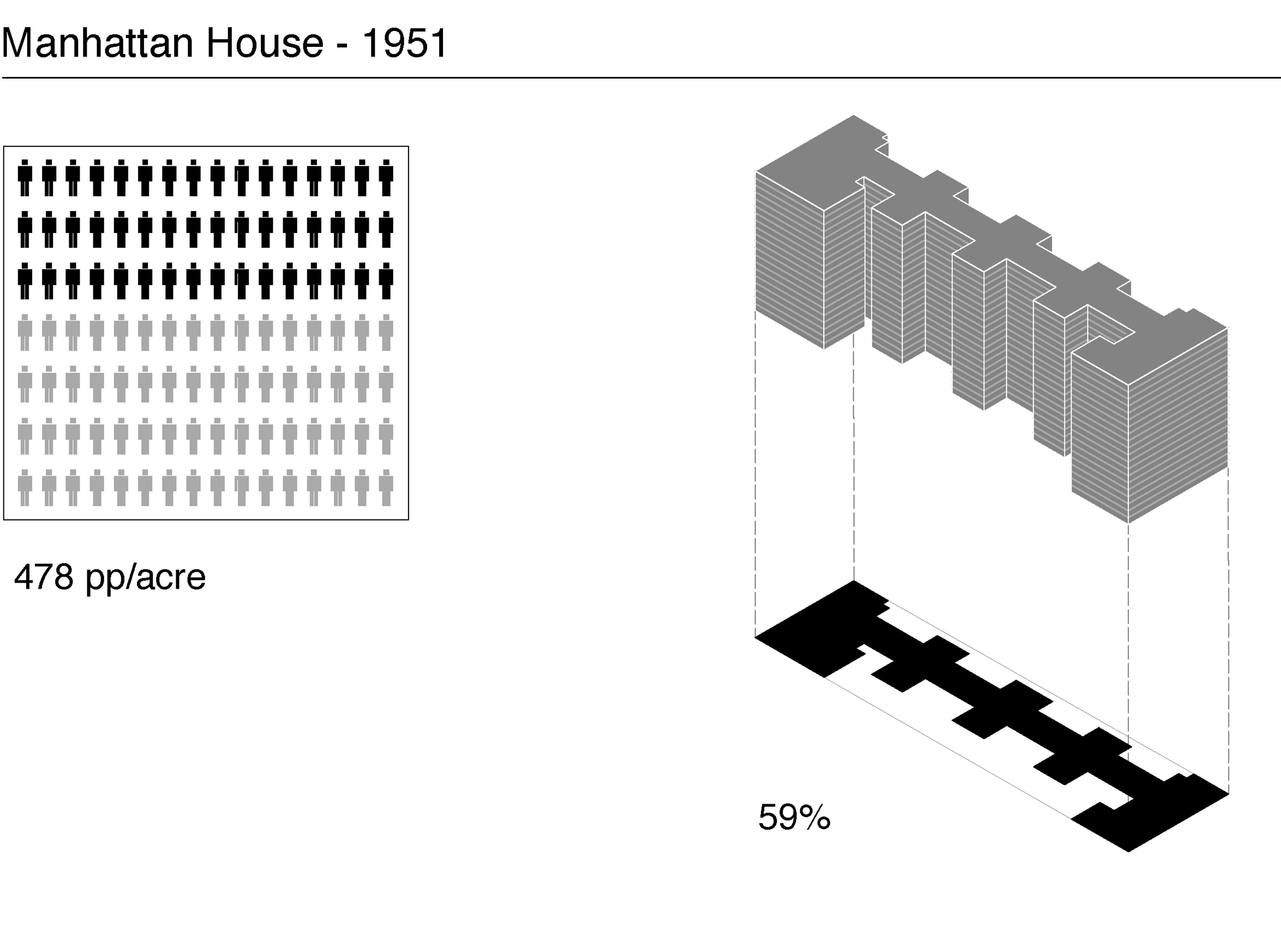 Manhattan House infographic. Skyscraper Museum.