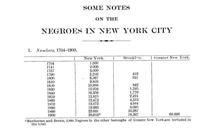 Civil War-Era Black New York and Historical Memory: Locating the Eighth ...
