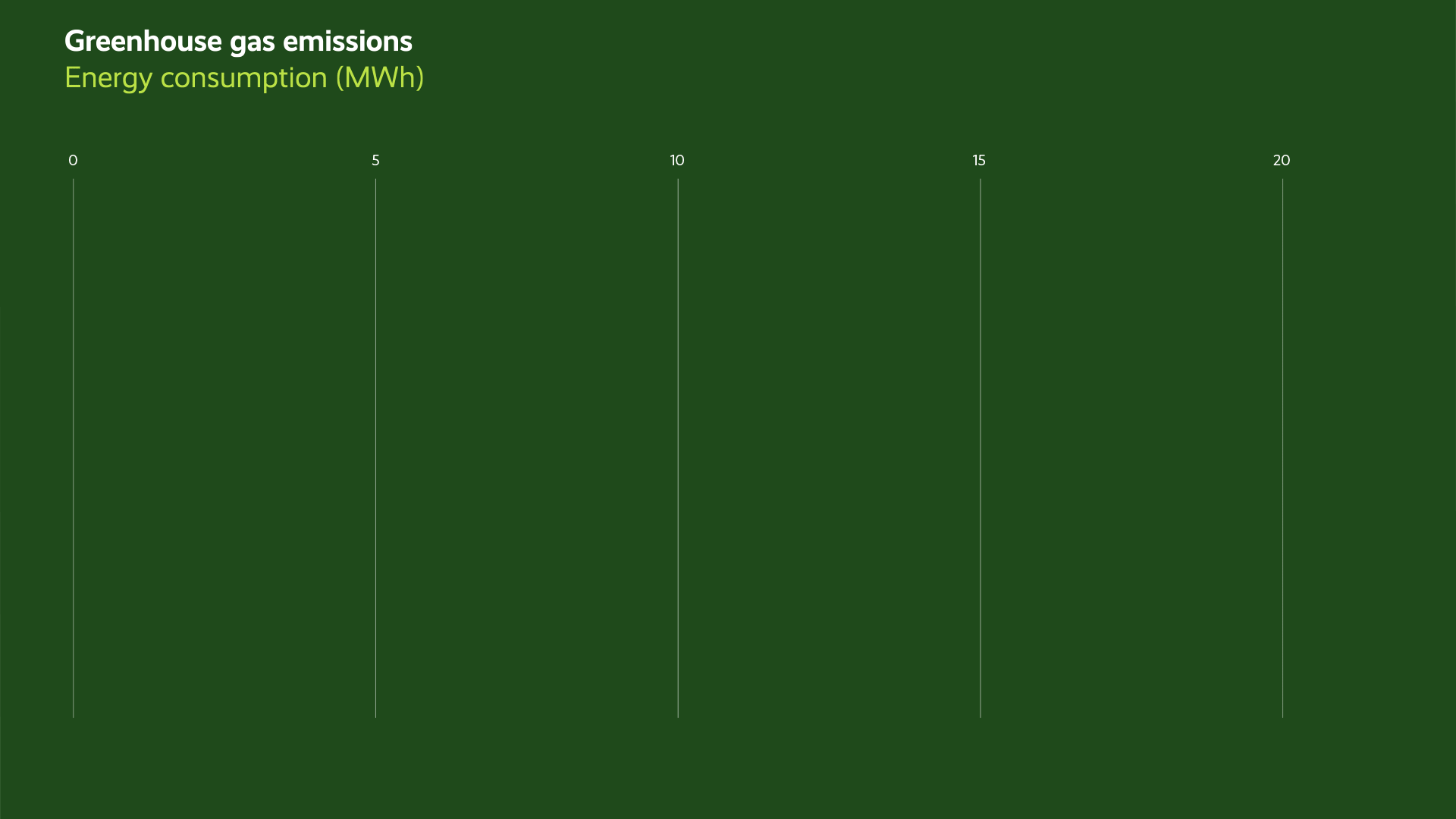 Greenhouse Emissions
