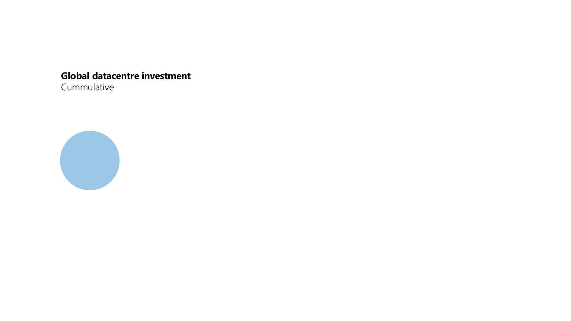 Datacentre Investment