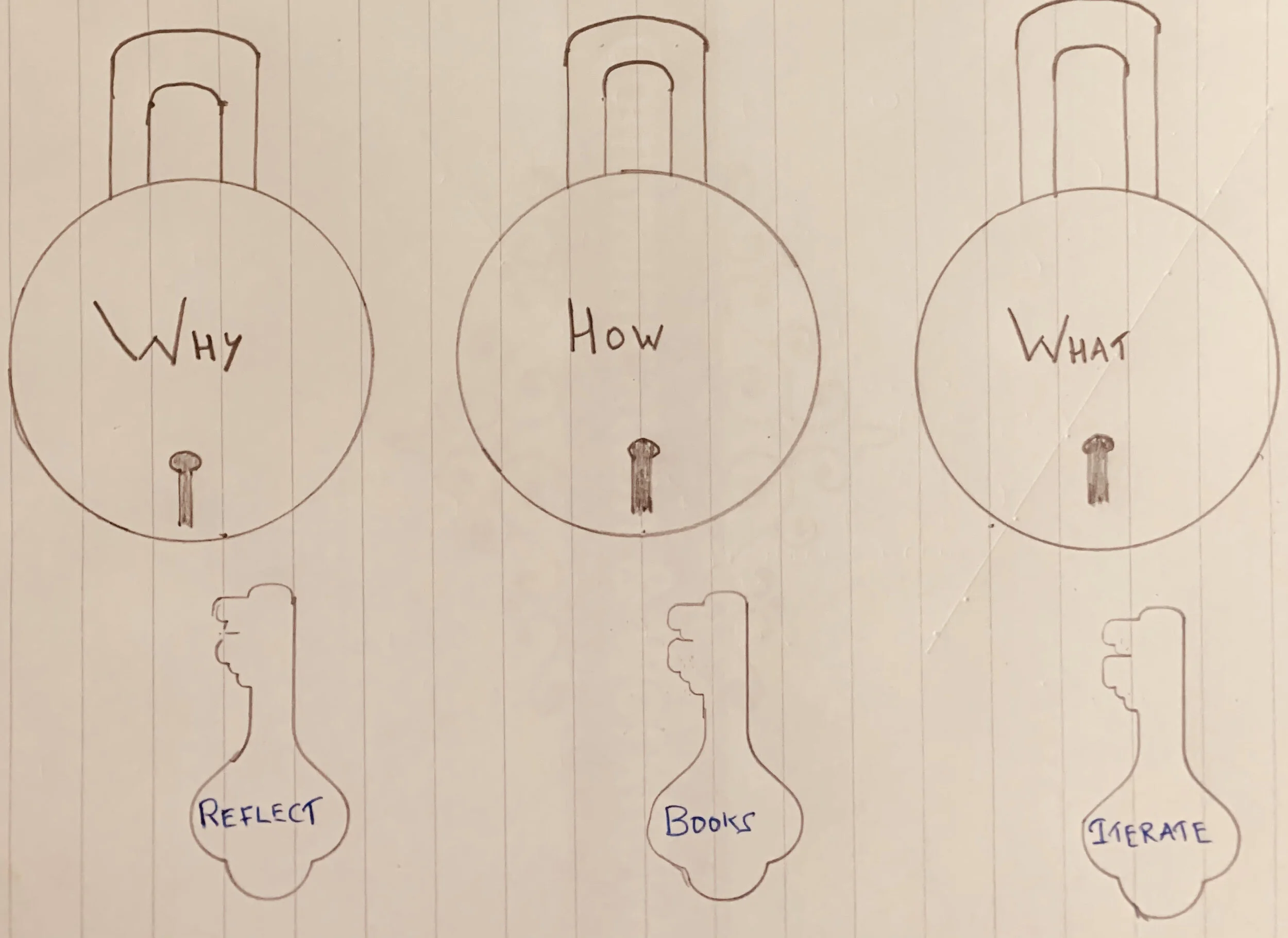 Excellent Illustrations from a reader