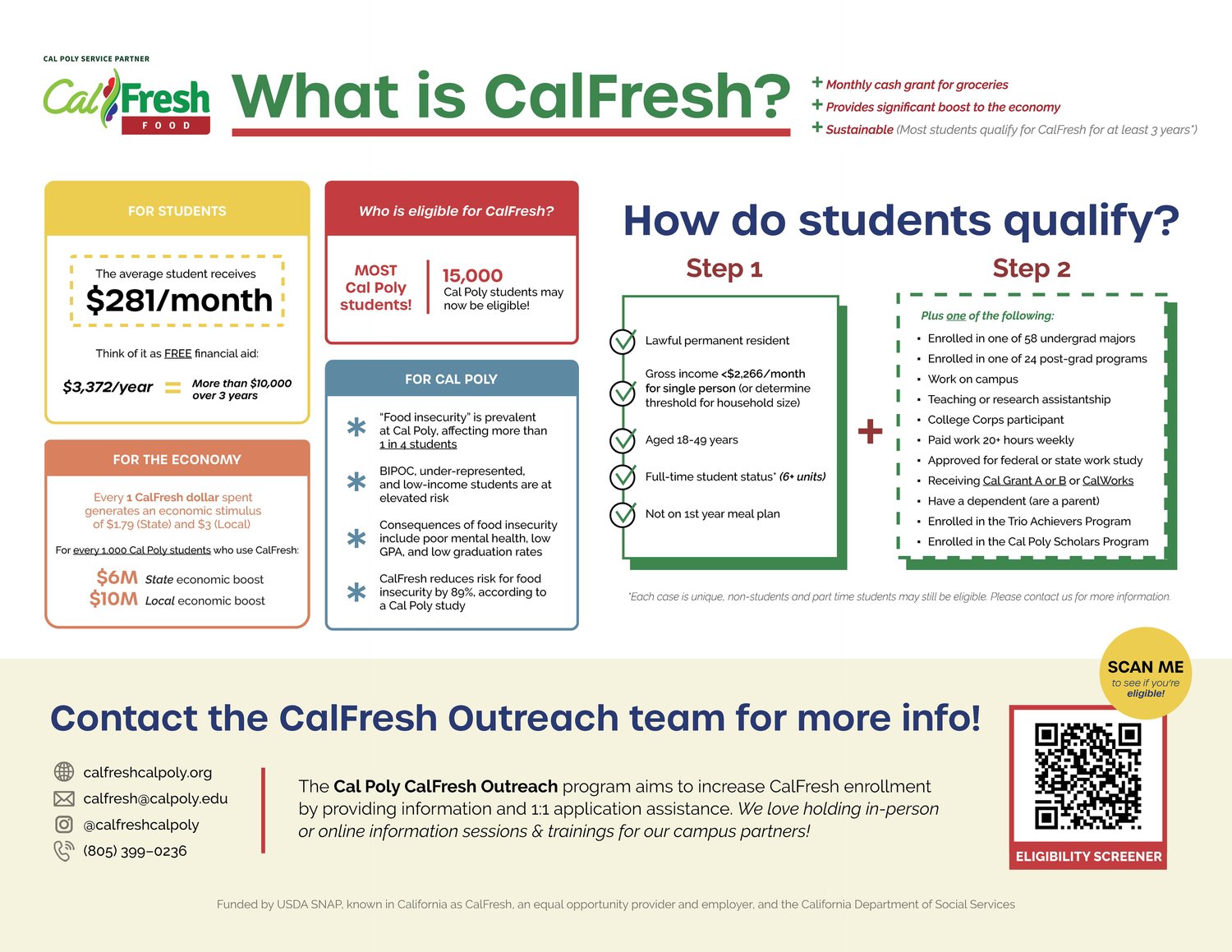 Faculty And Staff CalFresh Cal Poly SLO faculty-and-staff-calfresh-cal-poly-slo