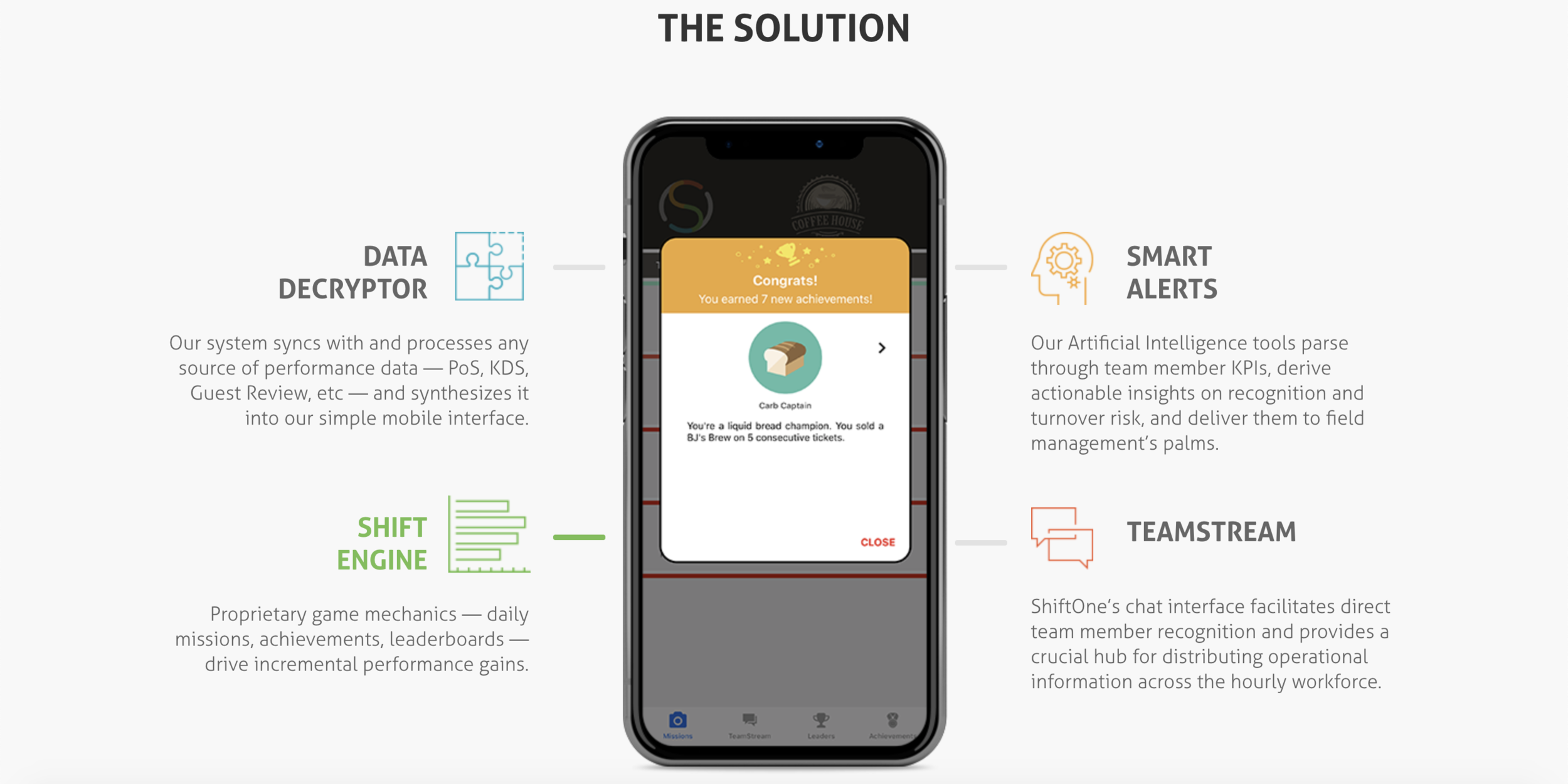 Rebranded How it Works Section