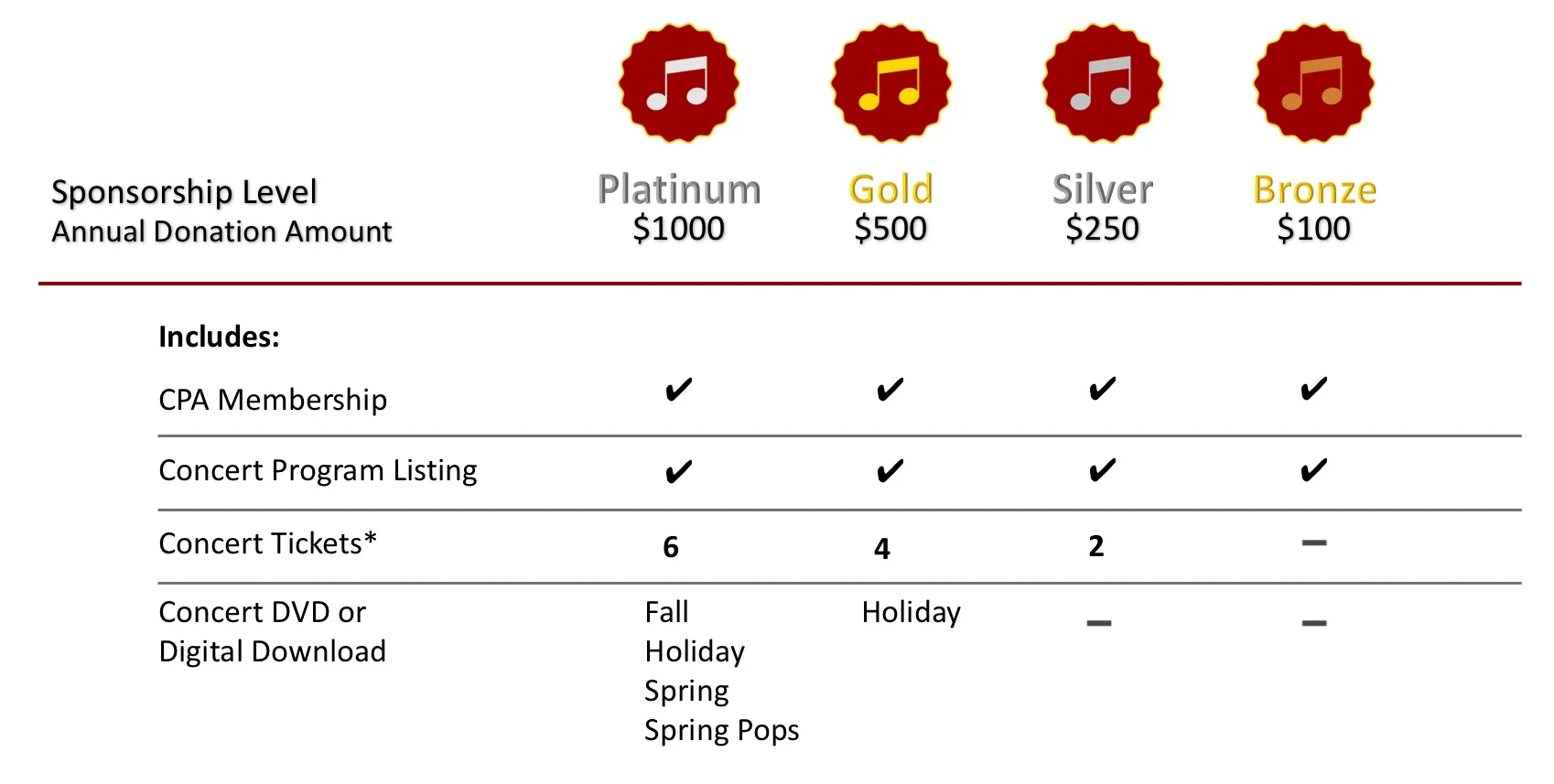 Sponsorship levels chart.jpg