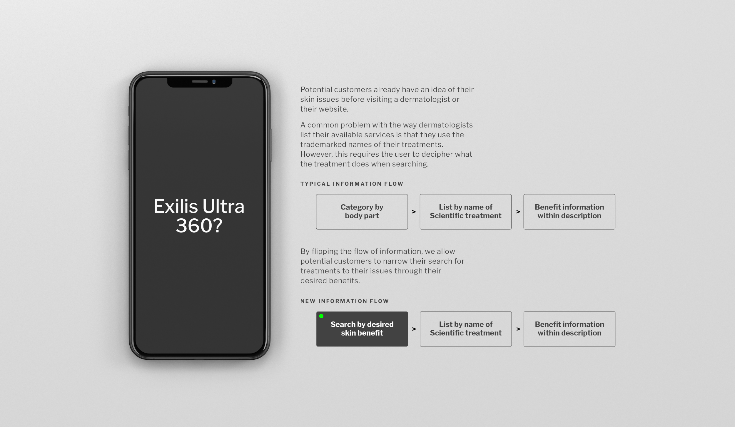 The website now better delivers the brand’s artistic approach to medical aesthetics, followed by a filtering system that begins a conversation with users about their skin concerns.