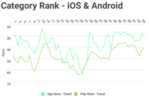 the effect of improving app ratings what happened next hey i make apps