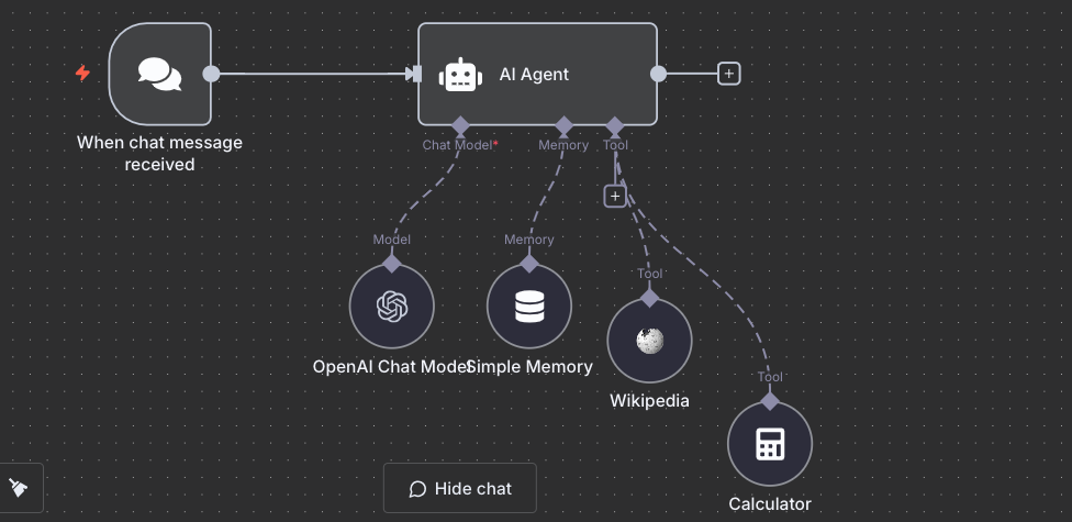 Exploring New Horizons With N8N AI Workflow Automation 