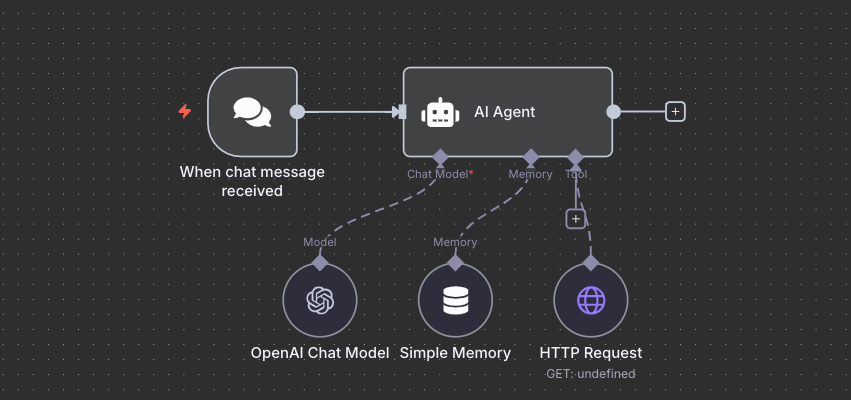 Build Your Web Scraper AI Agent in 15 Minutes with No Code