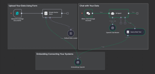 Chat With Your Documents: Build a RAG AI Agent with No Code in 20 minutes
