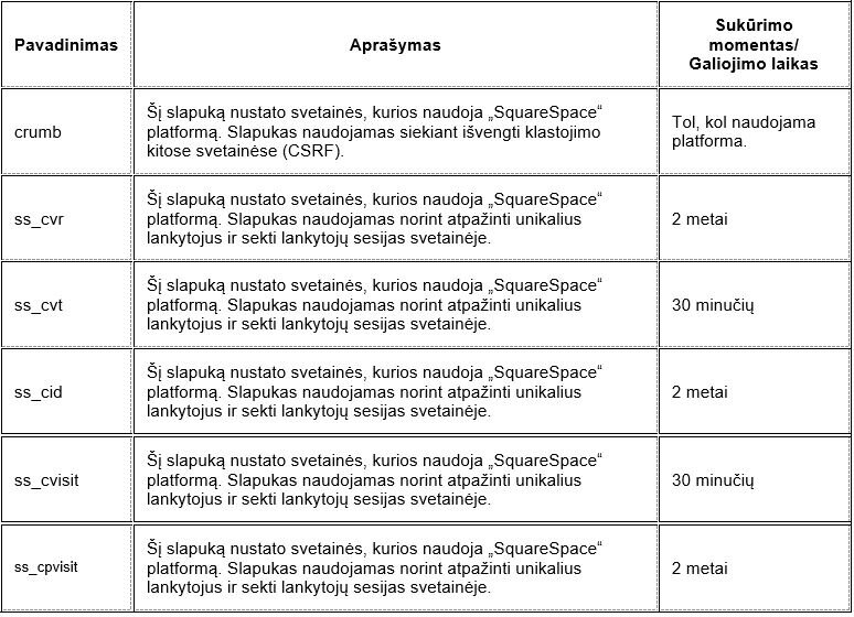 Privatumo politika — Selteka – patikimas partneris EMS srityje