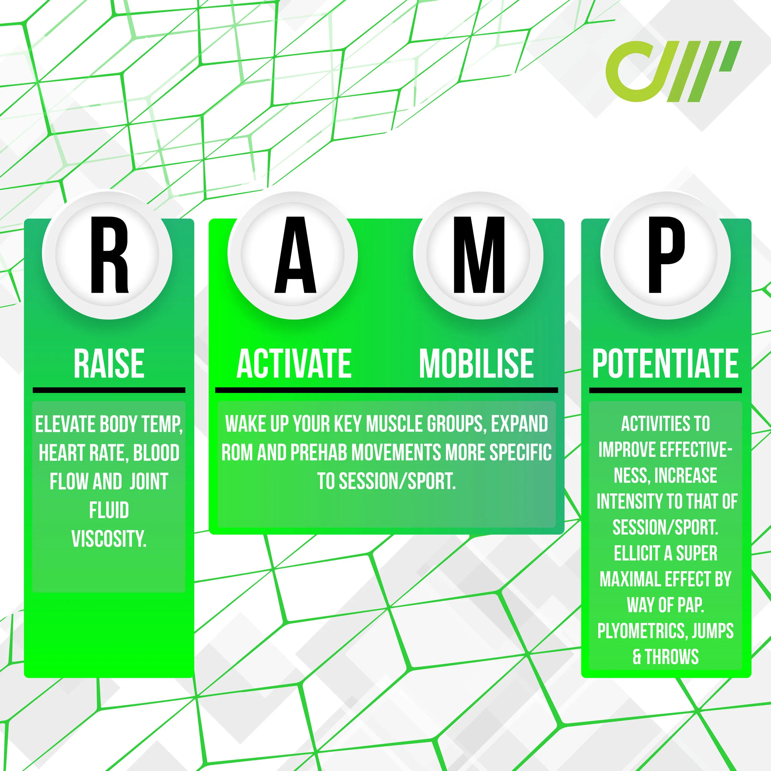 R.A.M.P Raise, Activate, Mobilise, Potentiate Infographic