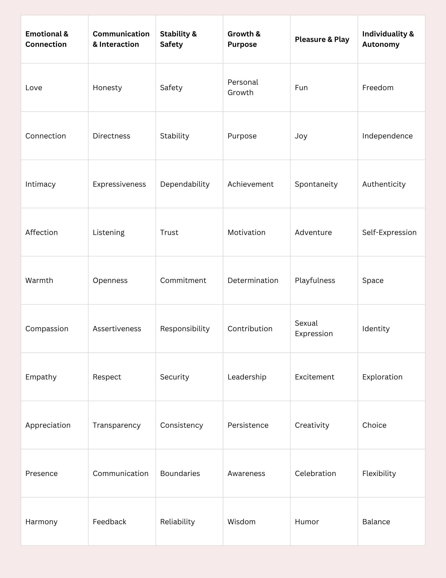 Values Chart.jpg