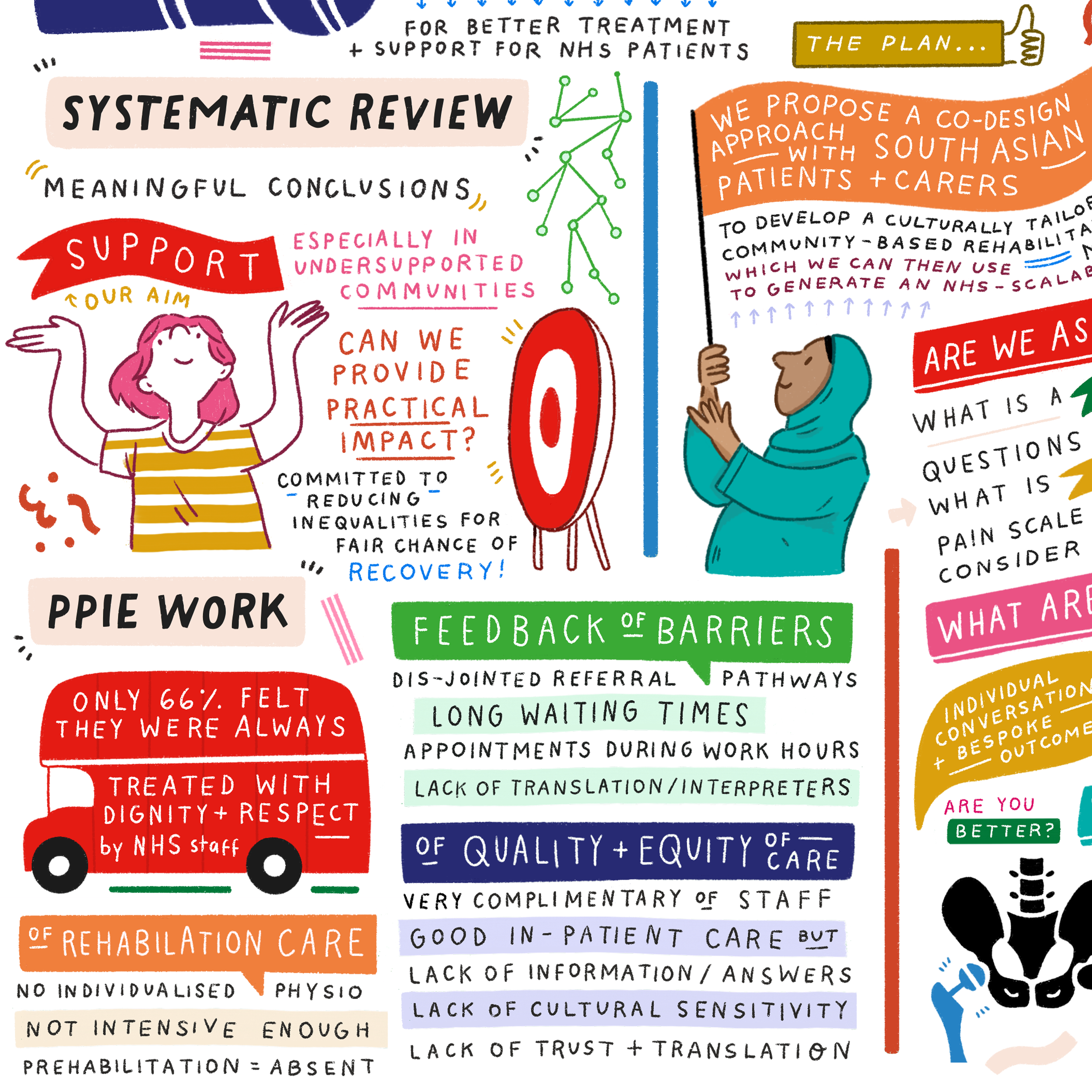 Visual Notetaking, ALIGN