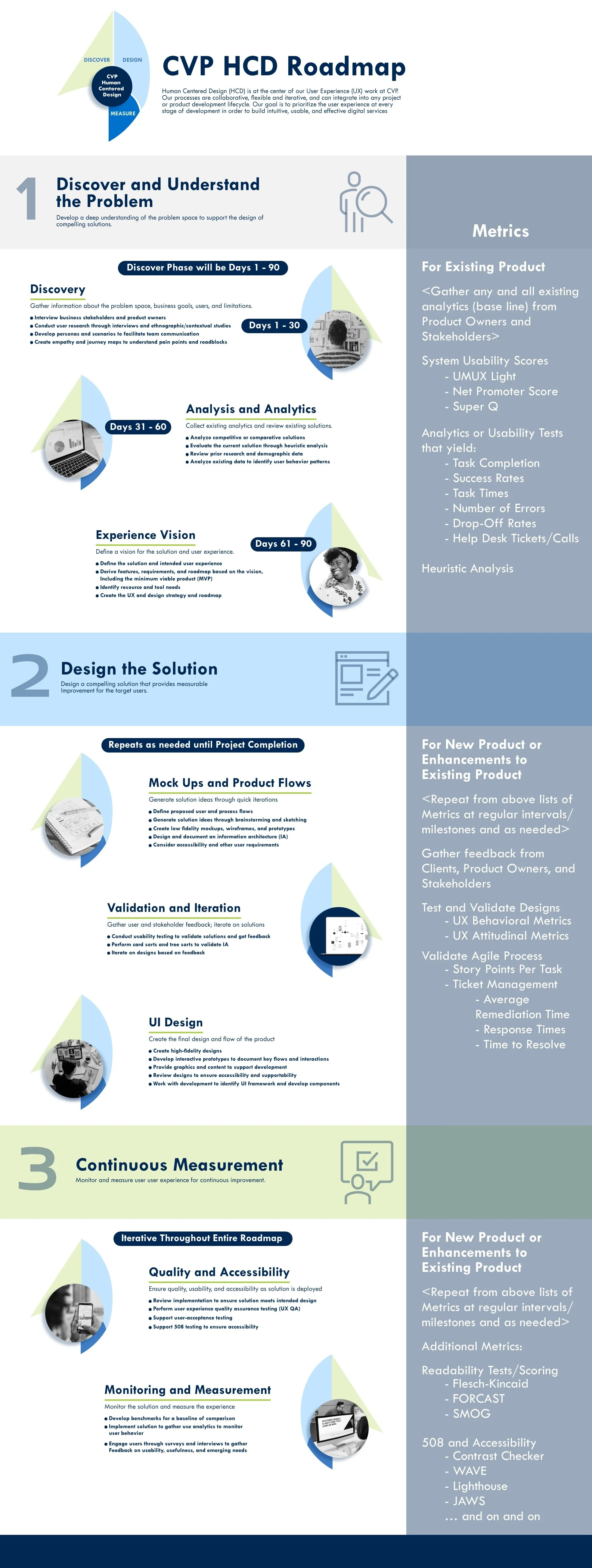  This graphic was created by CVP’s UI/UX Design team.   In Collaboration with Nadia J. Lee, Allison Francis, Pete Kashaus, and Alex Robinson 