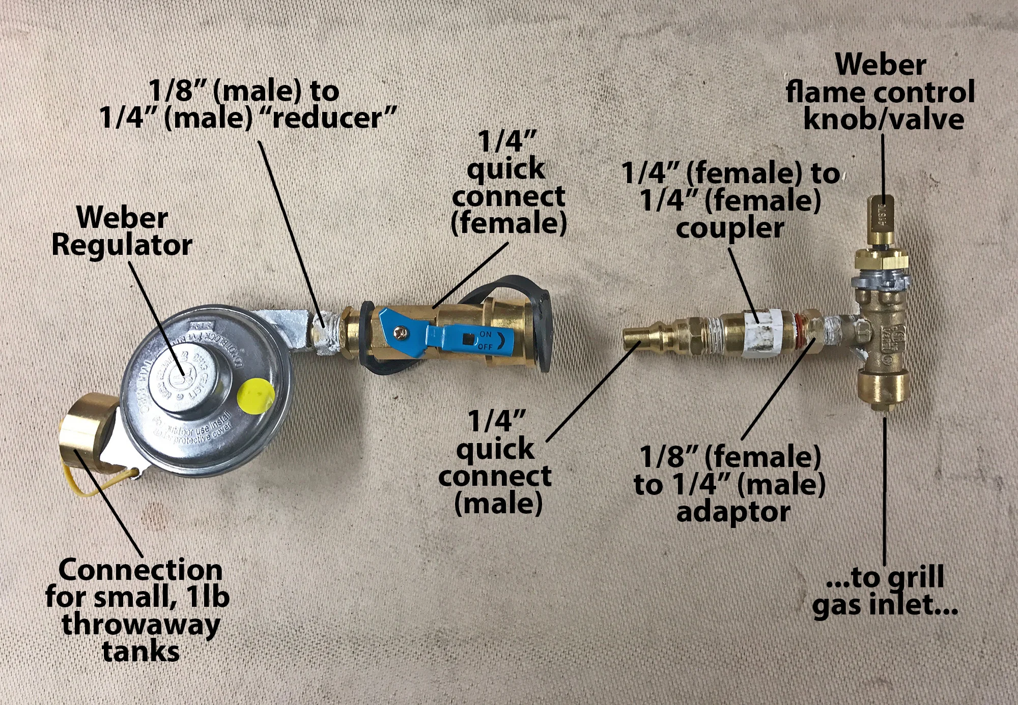 Adding Quick Connect Regulator to er Q — Journeyman