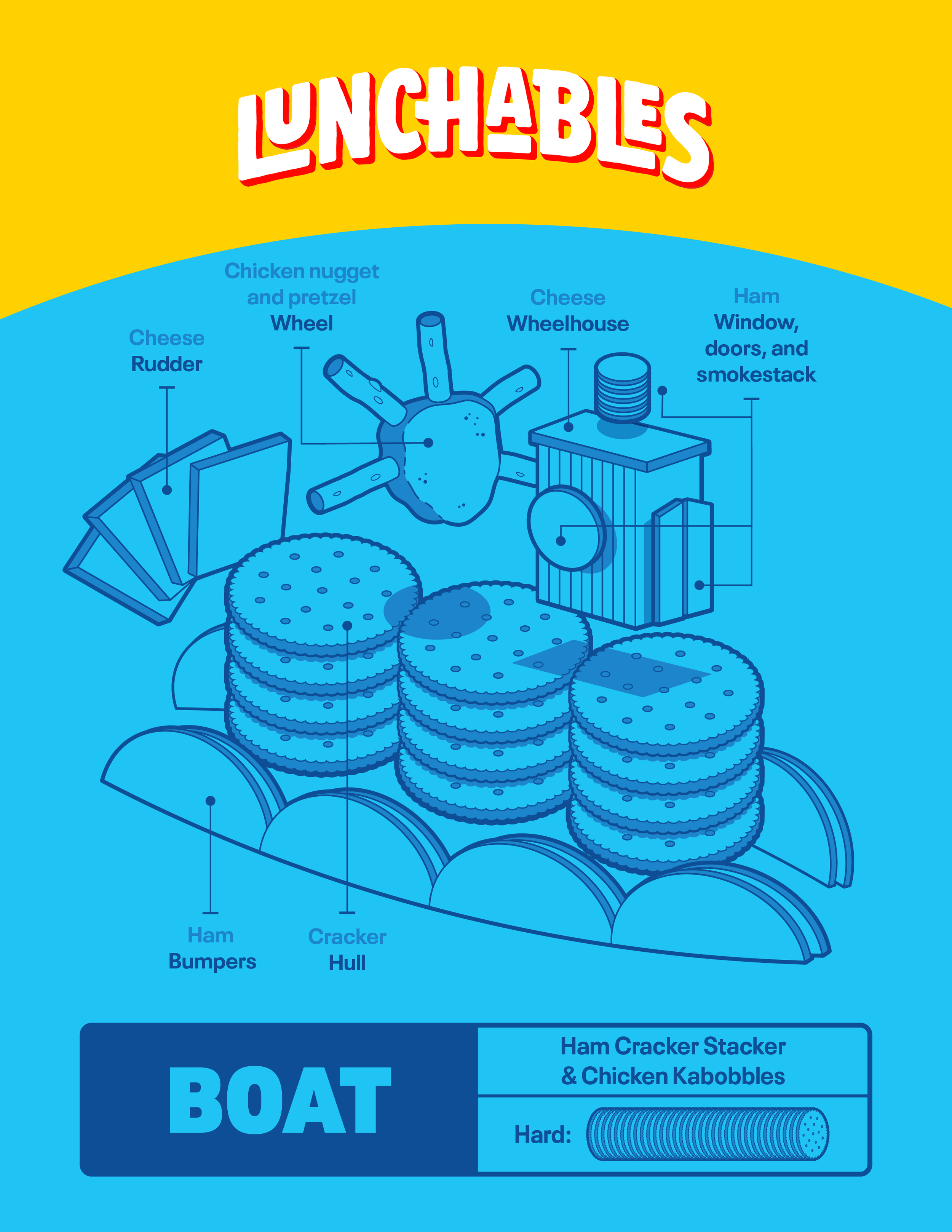Youprint_Lunchables Boat.png