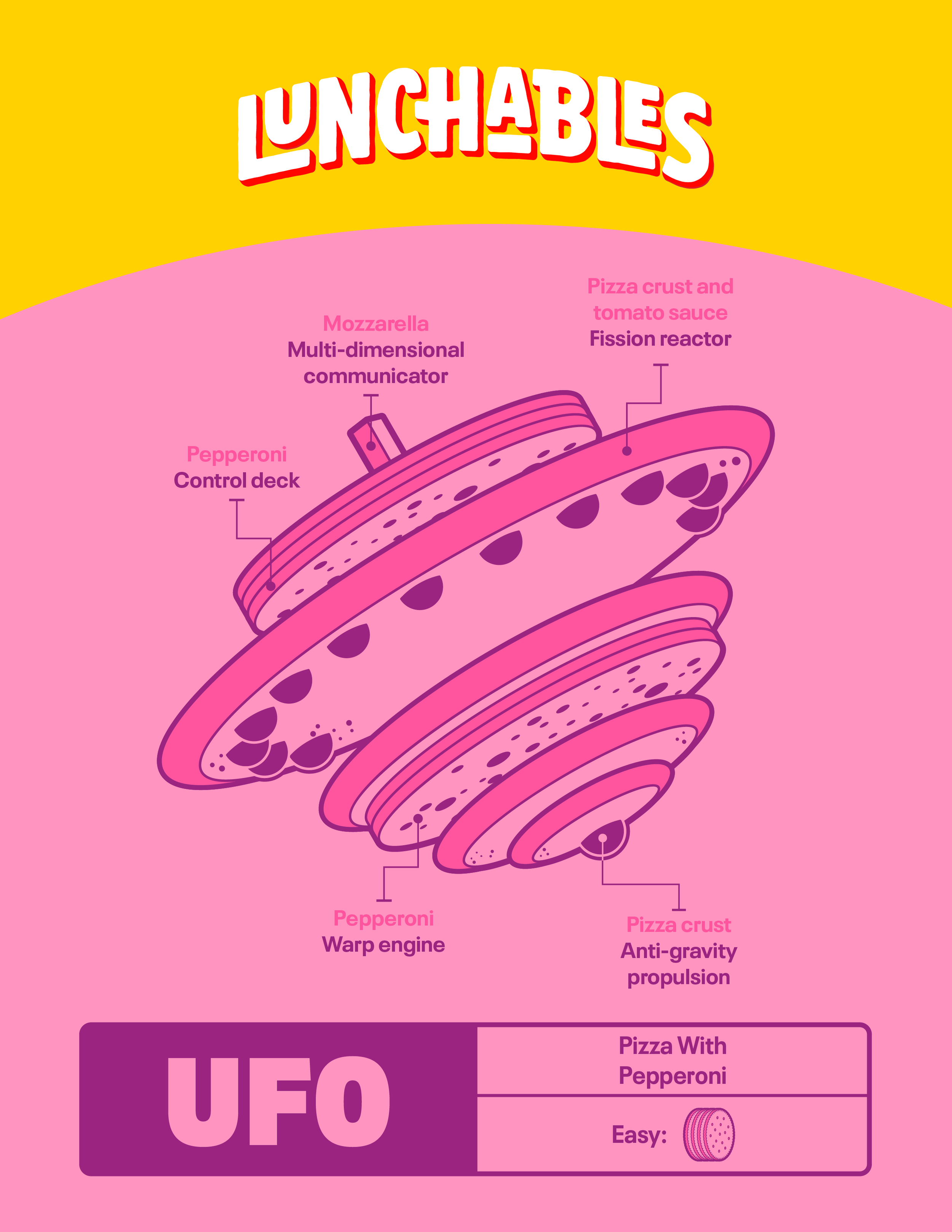 Youprint_Lunchables UFO.png
