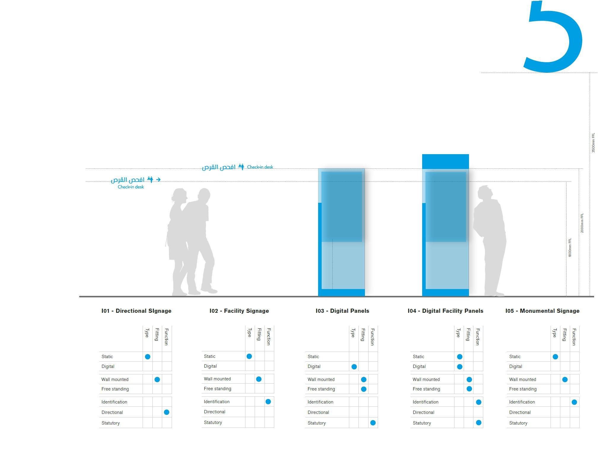 AIRPORT WAYFINDING, Kingdom of Saudi Arabia (2021)