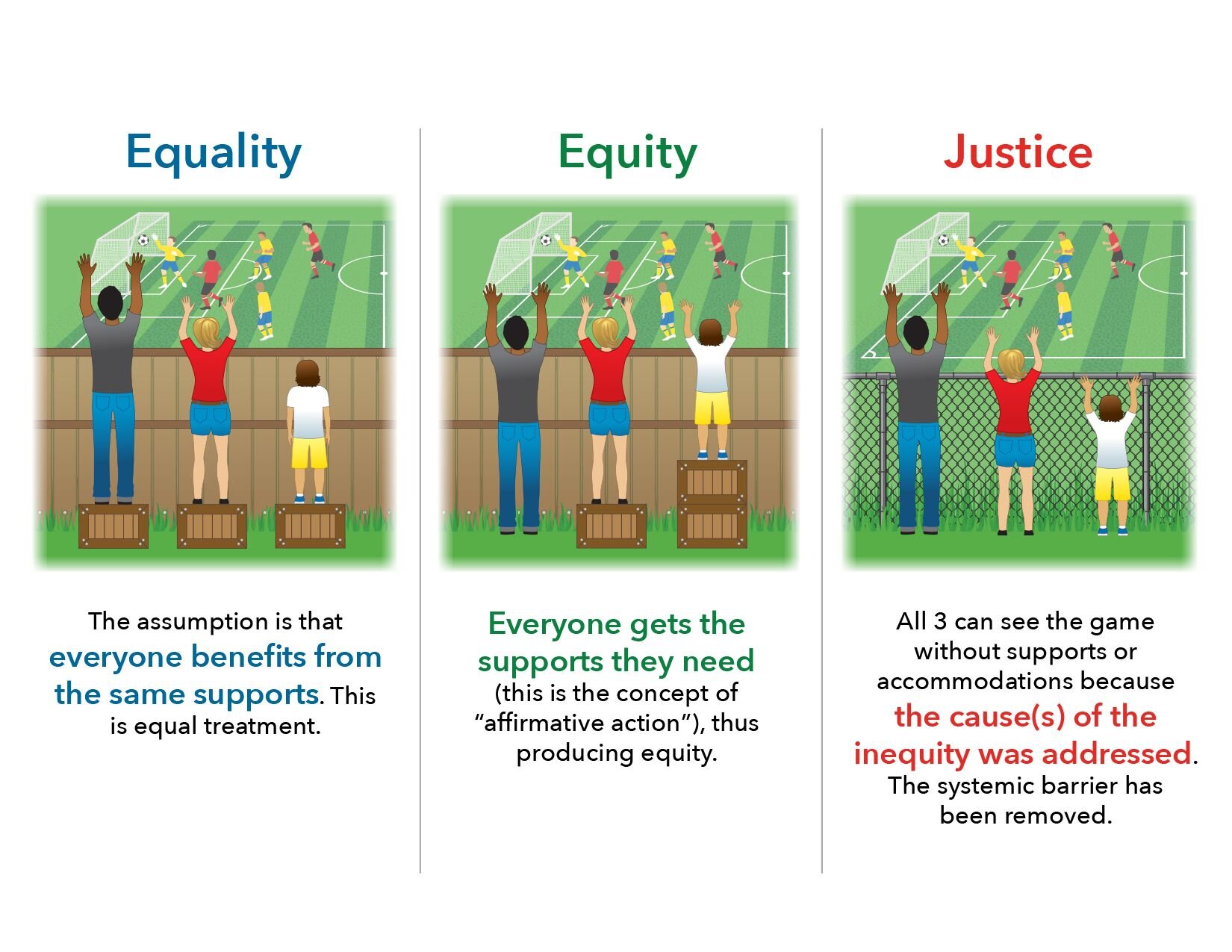 equity_equality_justice