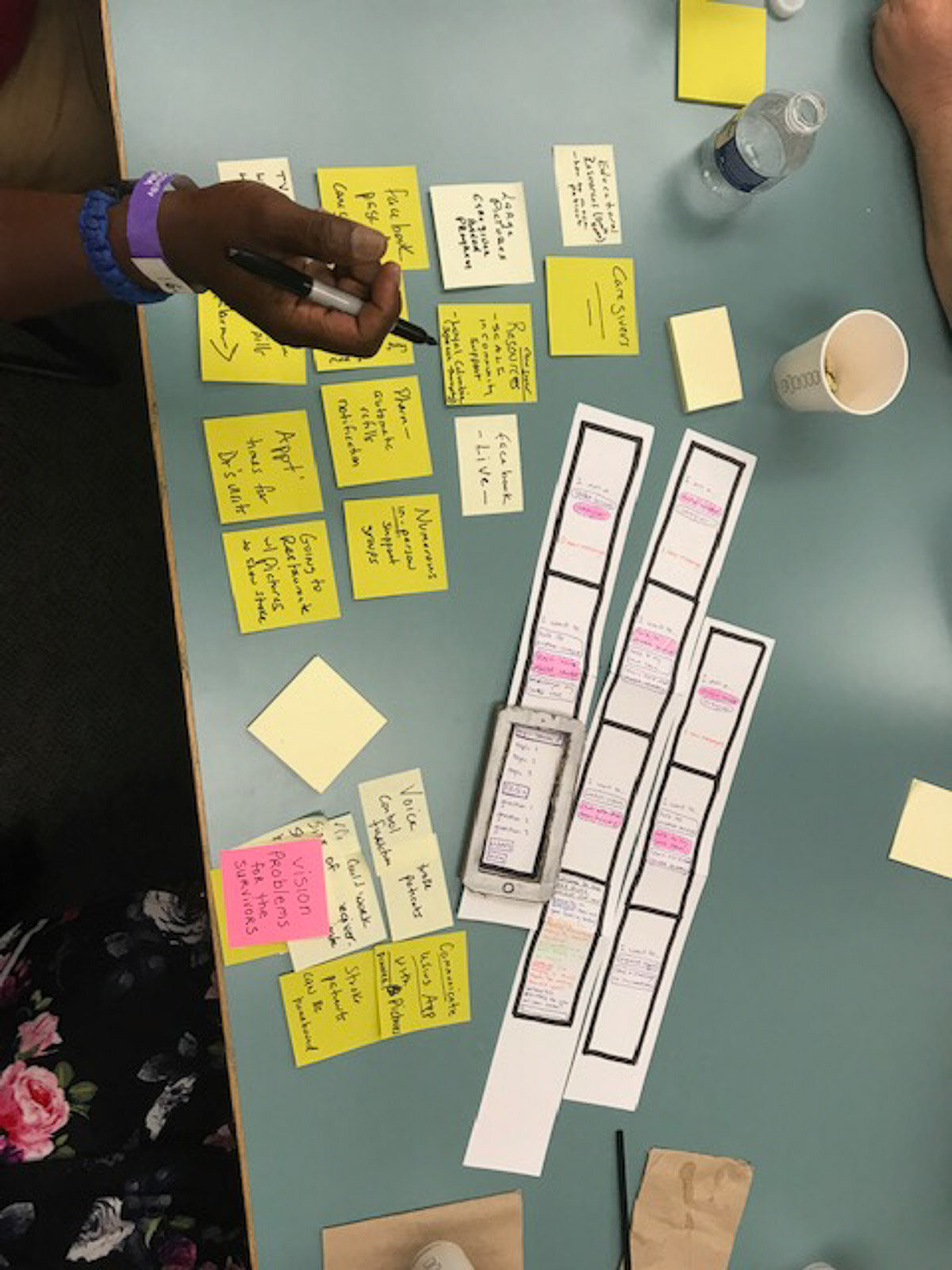  Human-centered design session by CHE team for American Heart Association participants, June 2019 in Baltimore. 