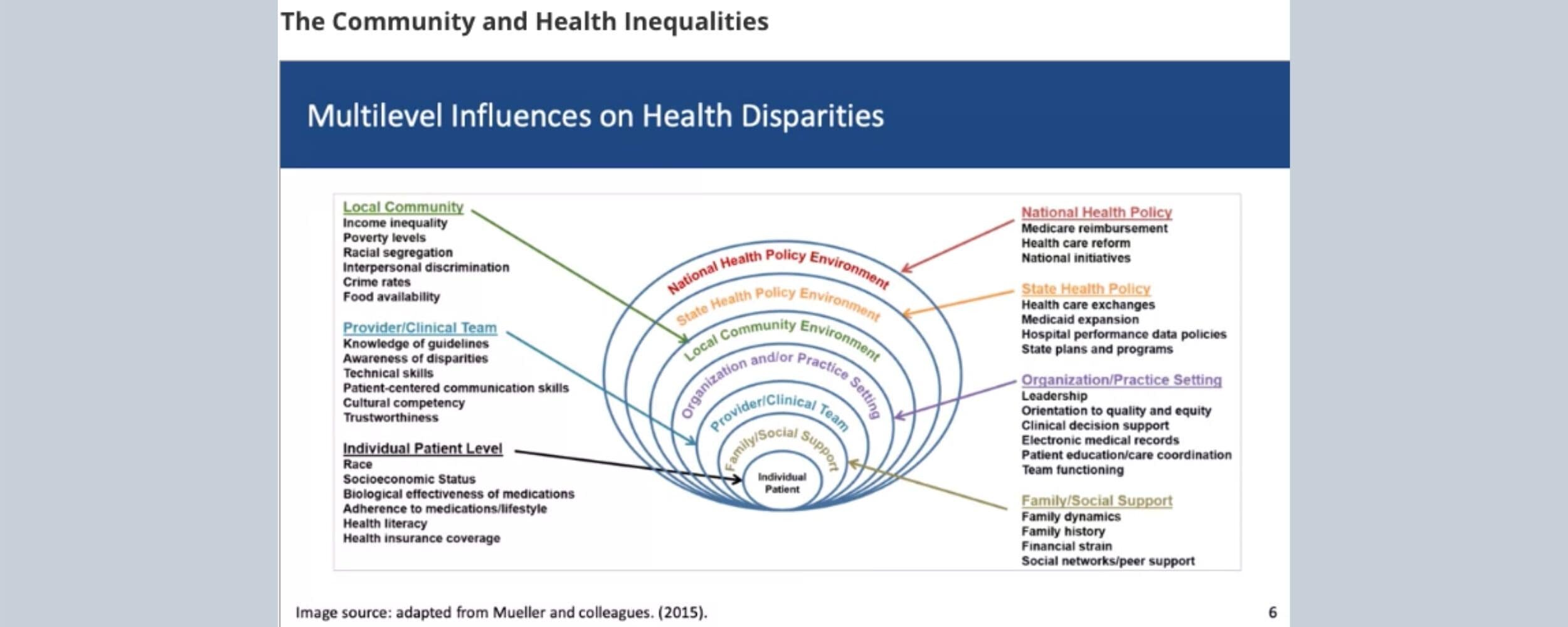 MOOC Marketing Slides_Foundations HEq_SqSpace10-min.jpg