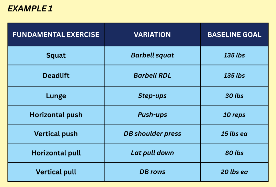example 1 of baseline strength chart for bodybuilder.png