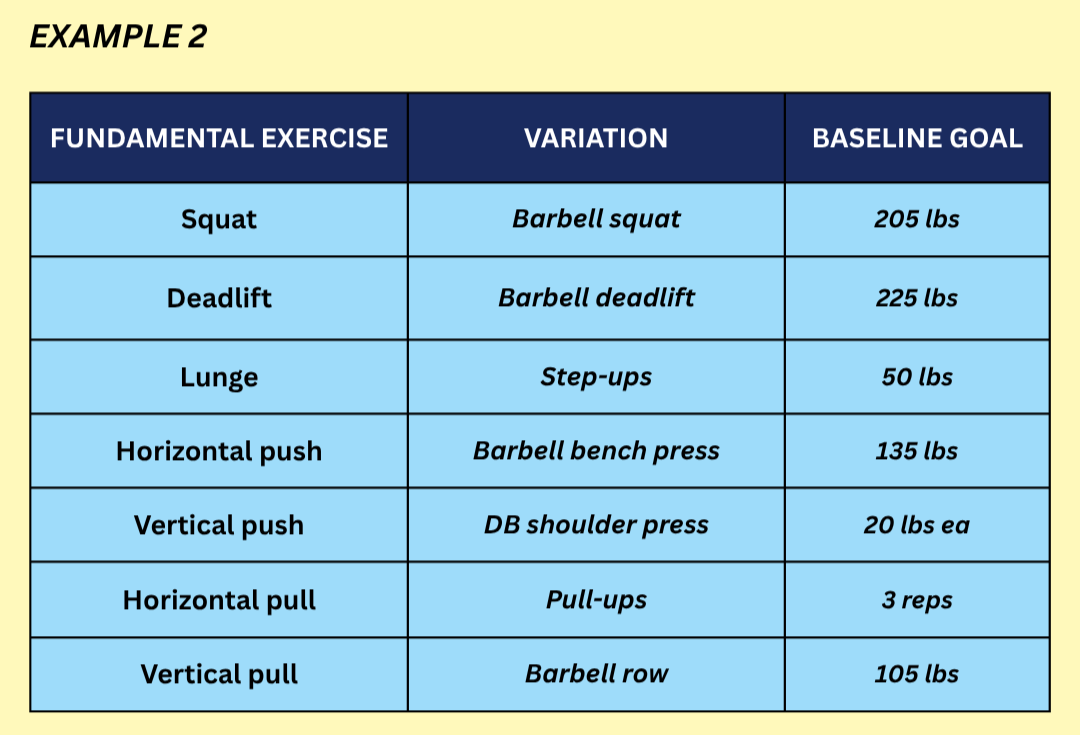 example 2 of baseline strength chart for powerlifter.png
