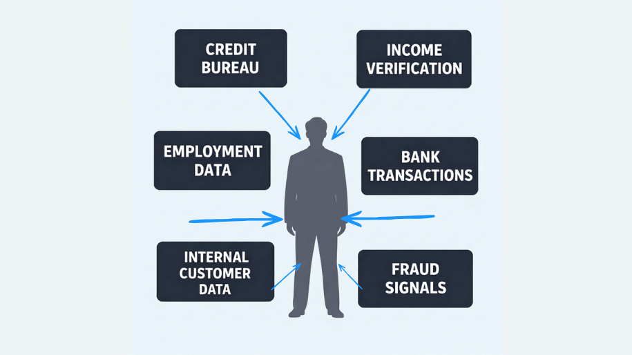 The Hidden Cost of Disconnected Lending Data