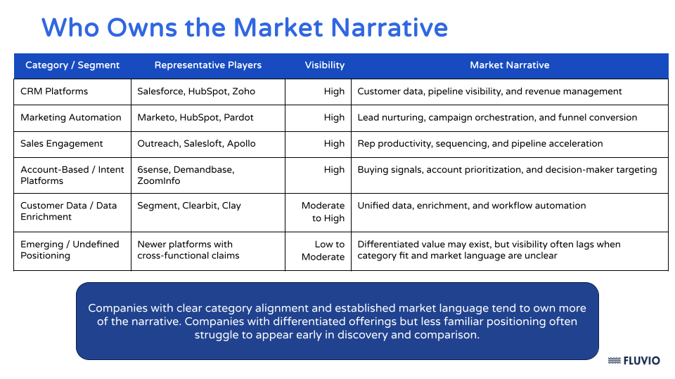 Who Owns the Market Narrative