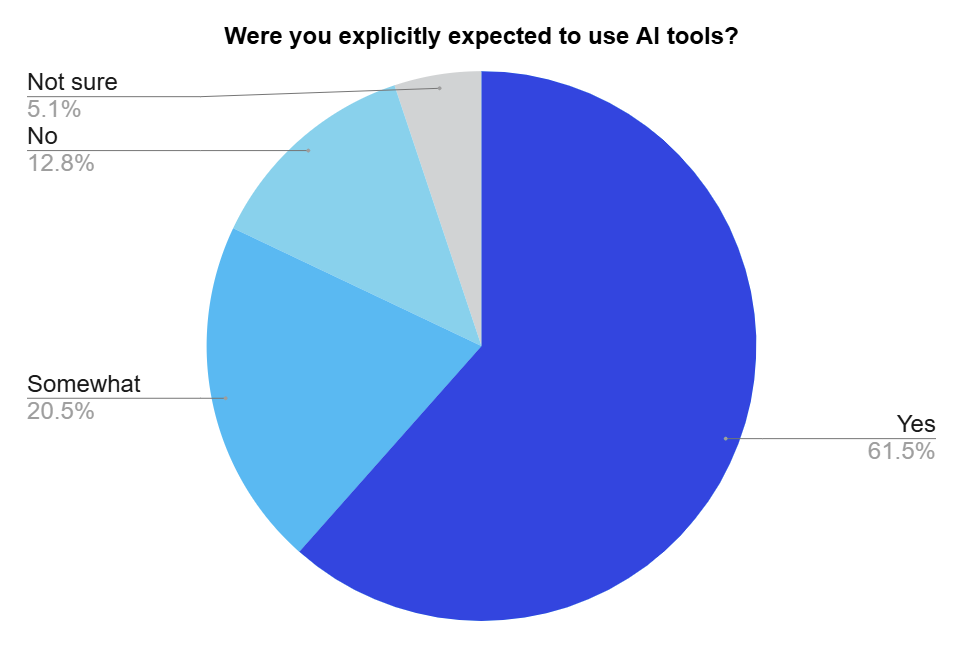 PMM AI Tool Expectations