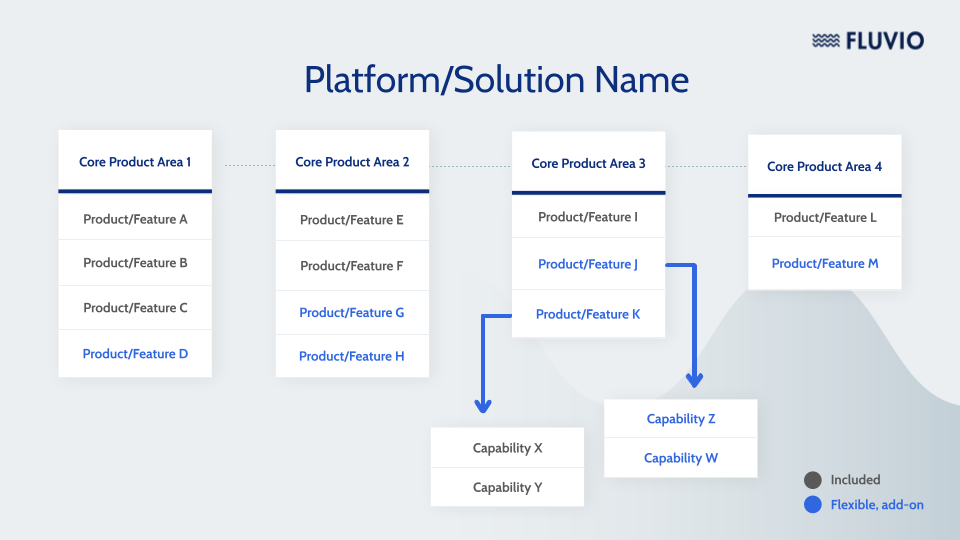 Marketecture What’s a Marketecture and why do you need one? — Fluvio