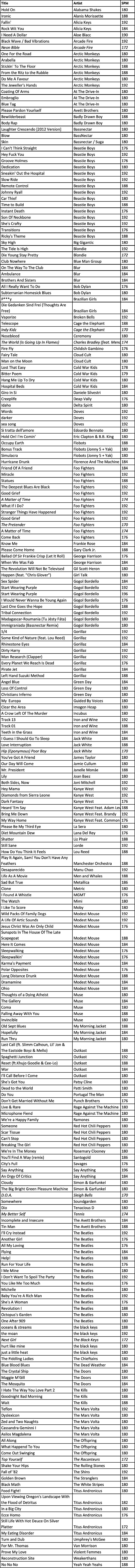 best-running-songs2-list.png