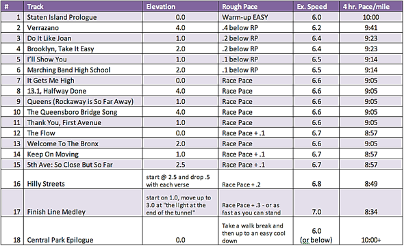 Treadmill Pace Chart: How to Find Your Pace on the Treadmill