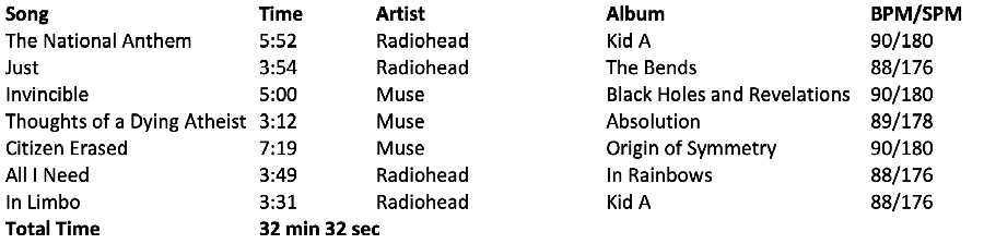 Muse-radiohead-playlist.png