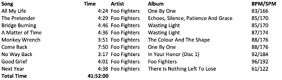 foo-fighters-playlists.png
