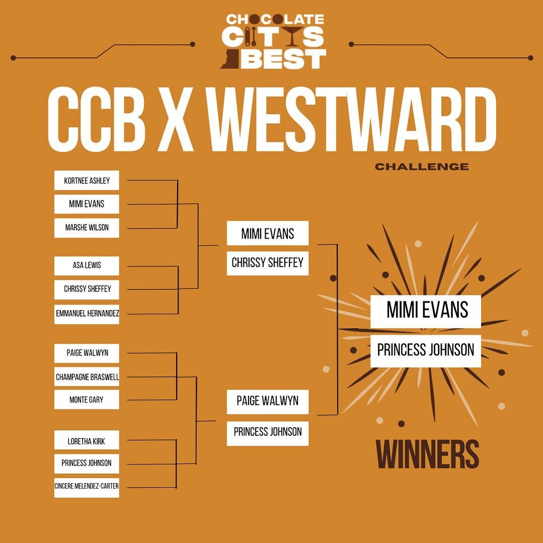 ✨ Winners Are In! ✨ 

It was a pretty close competition!! And we&rsquo;re thankful for all who voted! 

Out of 800 votes you all have chosen your winners: @barmemimi and @yopjay ! 

They will be joining us @barconventbrooklyn to showcase their cockta