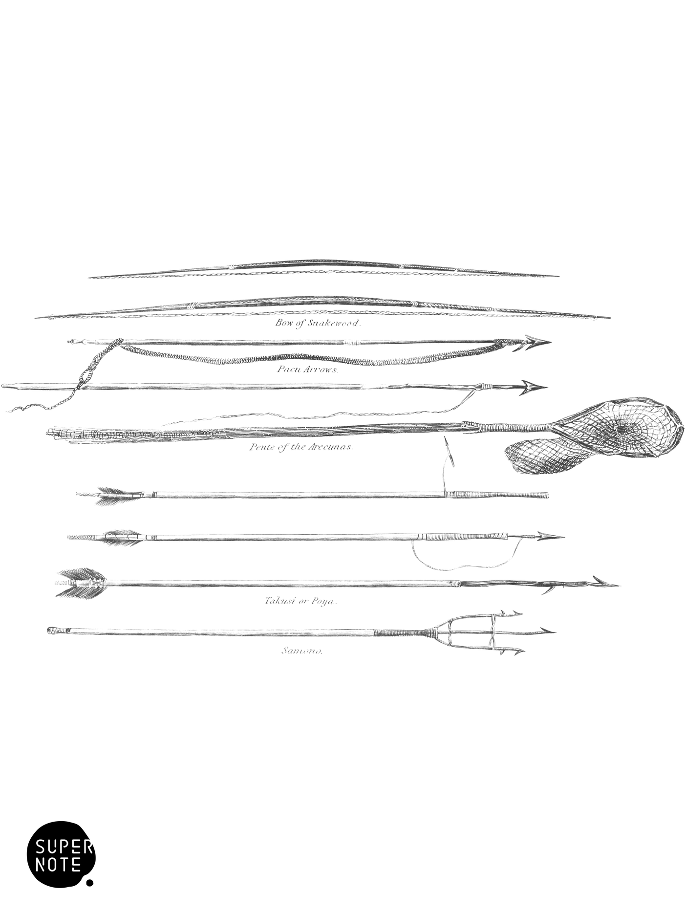 Fishing Implements of Guiana (vol-32 plate-30-star).png