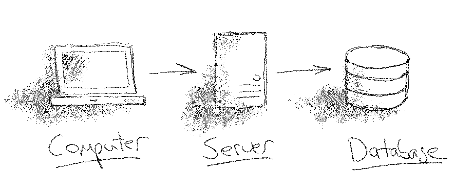 Securely Connect to Your Digitalocean Database With a Droplet and Tailscale — Stephen