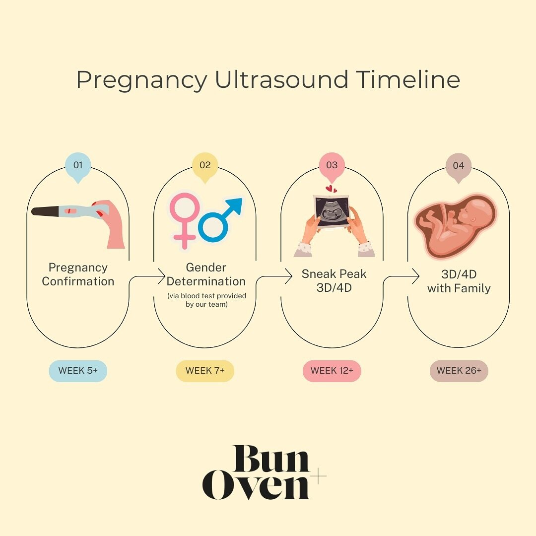 Timing is EVERYTHING! 📅

Here&rsquo;s our simple guide to the top 4 ultrasound milestones❣️

&bull;
&bull;
#pregnancy #pregnantbelly #pregnant #fyp #pregnancyannouncement #3dultrasound #4dultrasound #bunintheoven #lamommies #inhomesession #inhome #m