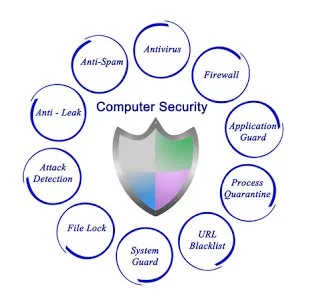 Network Security Services.jpg