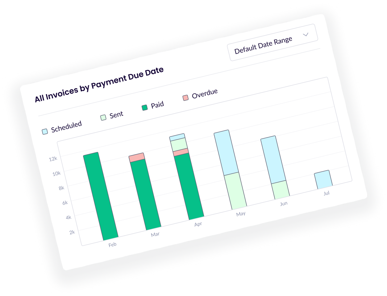 Note Invoice Forecast Invoicing Tools | Best Freelancer Software — Wethos