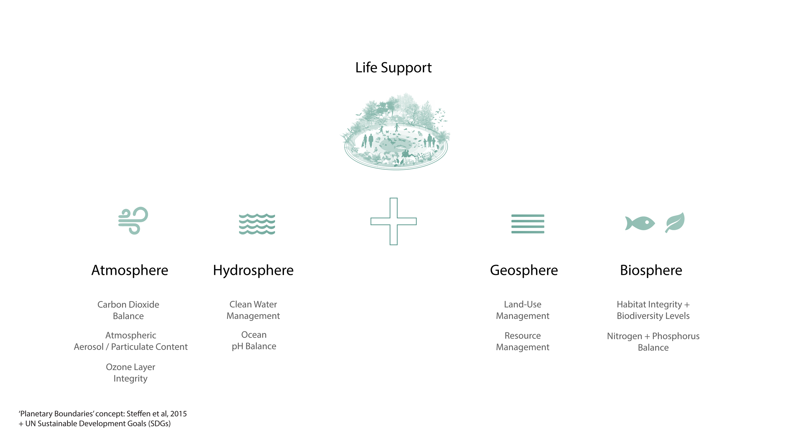1-Life_Support Factors 2.png
