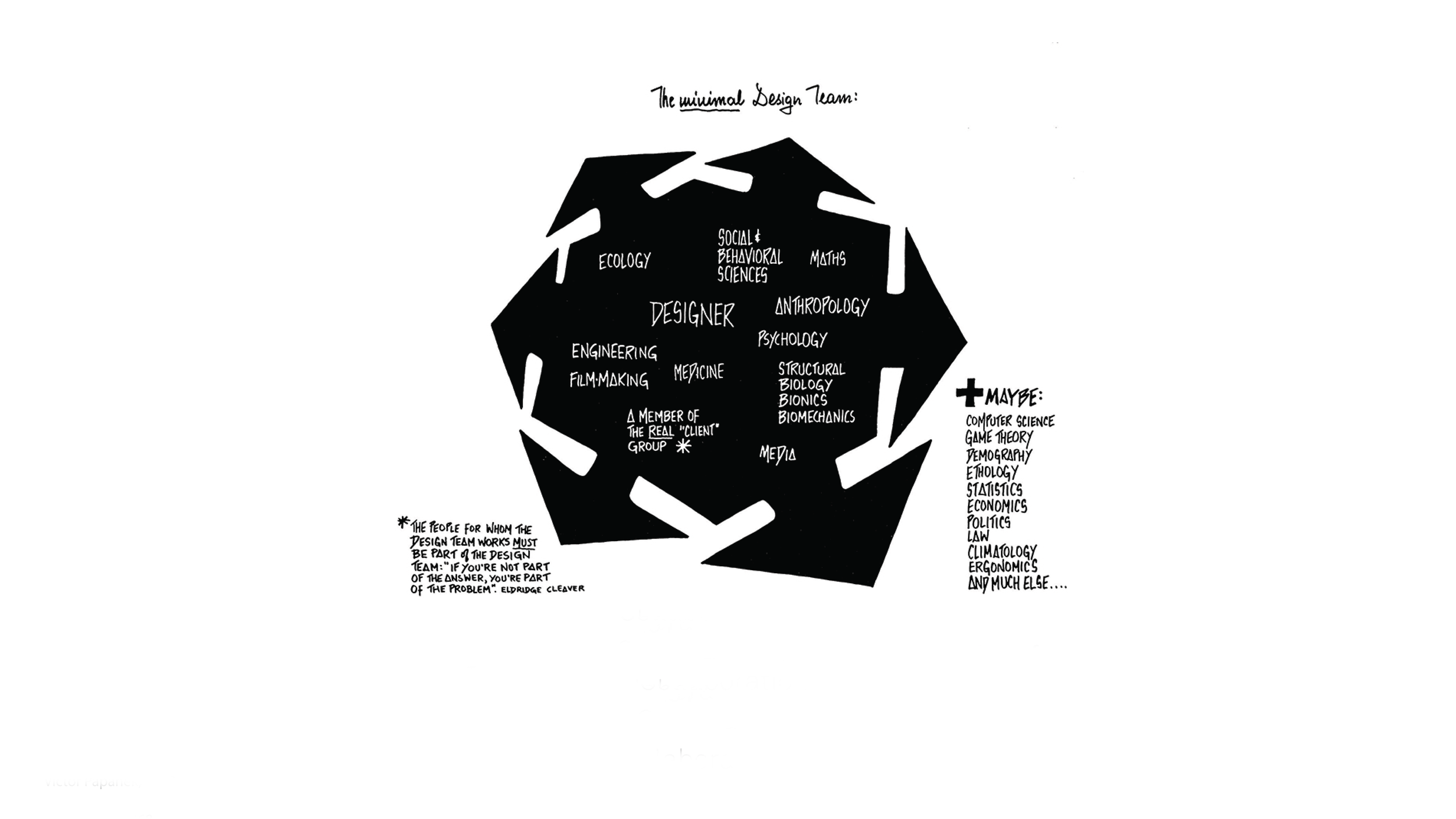 _process_Minimal Design Team_clean.png